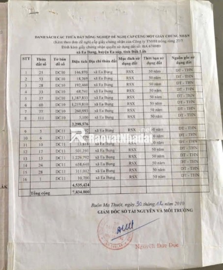 200 Hecta Đất Nông Lâm H. Ea Sup, Mặt Tiền QL 29, Giá Đầu Tư chỉ 25 tỷ
