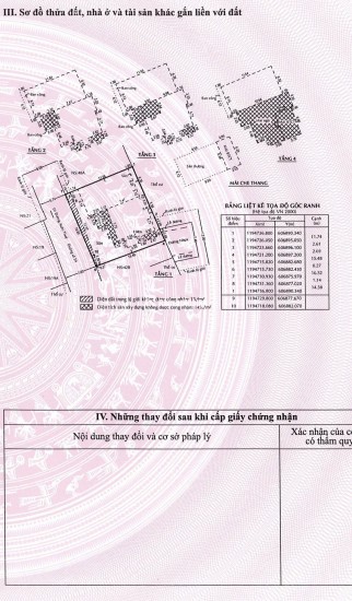 Bán Nhà Mặt Tiền 44 Đường Số 54, Thành Phố Thủ Đức