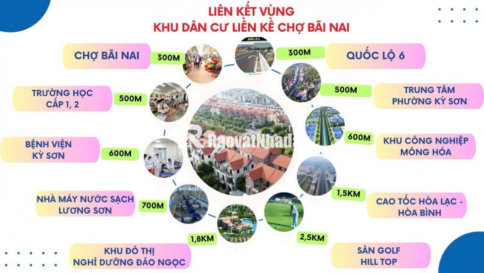 SỞ HỮU NGAY ĐẤT Ở ĐÔ THỊ TRUNG TÂM CHỢ BÃI NAI, P. KỲ SƠN  CHỈ HƠN 3 TRIỆU/M² –
