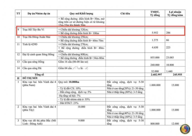 Đất tái định cư Đồng Doi – điểm sáng đầu tư gần ĐHQG Hà Nội