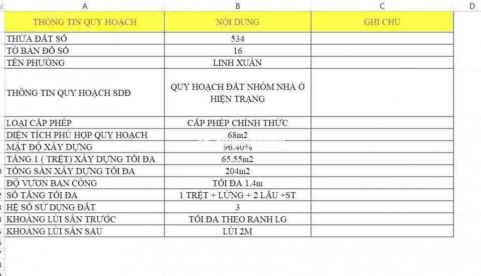 CẦN BÁN GẤP 2 LÔ ĐẤT LIỀN KỀ KHU VỰC P. LINH XUÂN, TP THỦ ĐỨC CŨ. LH:0935194588.