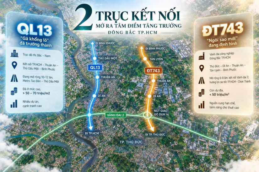 Thu nhập 20-30 triệu/th co thể mua nhà ở HCM được không??? Được - Dễ - Nhanh - An Toàn