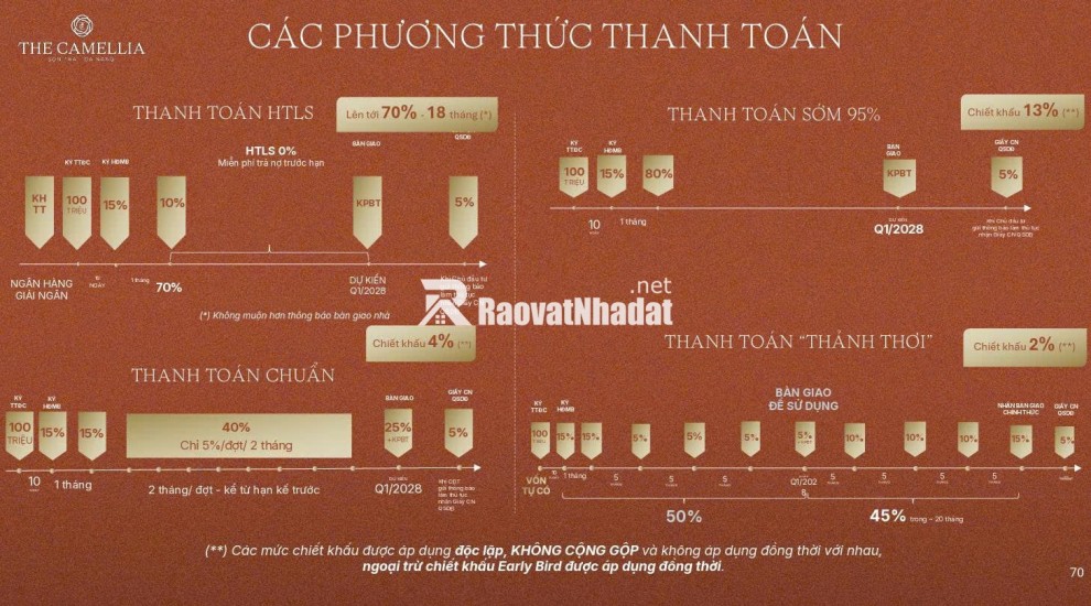 Nhanh tay sở hữu: CĂN HỘ THE CAMELLIA ĐÀ NẴNG - BÁN ĐẢO SƠN TRÀ CHỈ TỪ 1.9TỈ/CĂN LH:0775671352